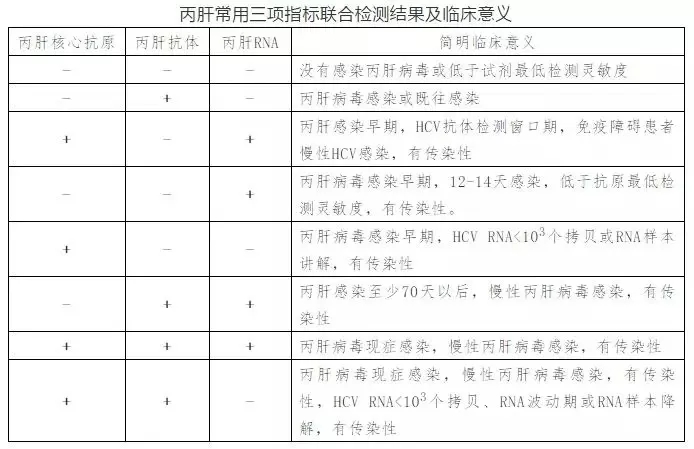 丙肝病毒有哪些特點(diǎn)？哪些人需要做丙肝篩查