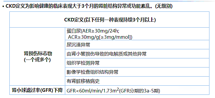 尿蛋白、尿白蛋白和尿微量白蛋白三者是什么關(guān)系？