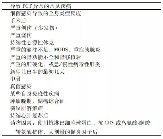 降鈣素原升高，一定是感染么