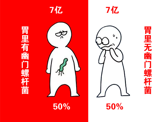 我國(guó)有一半人感染幽門螺桿菌