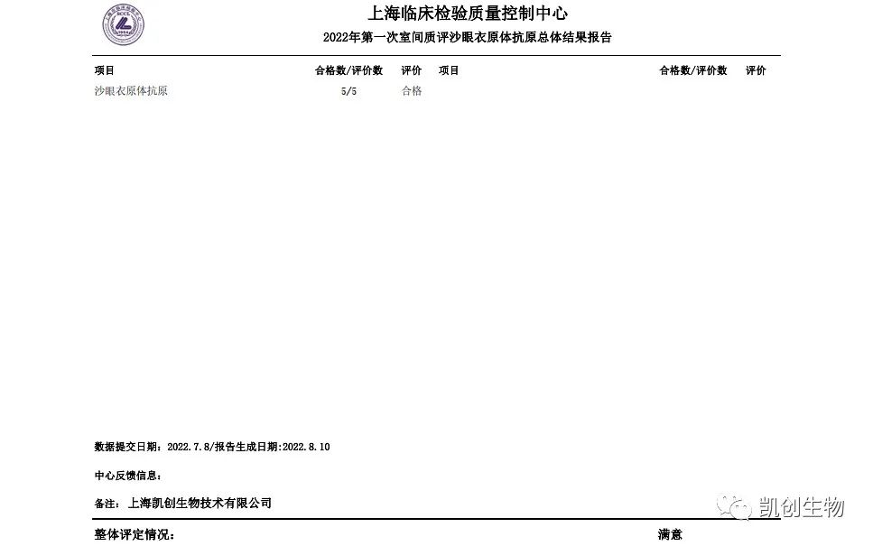 凱創(chuàng)生物各項(xiàng)目合格通過(guò)上海臨檢中心第一次室間質(zhì)評(píng)